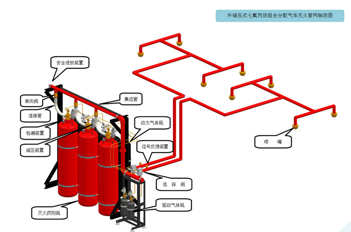 七氟丙烷灭火系统的有点及设计过程中常见的失误